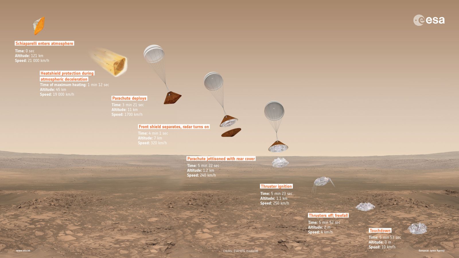 exomars