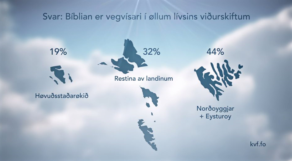 Bíbliufatan kring landið