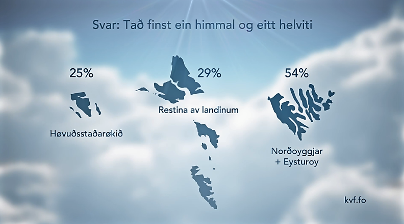 himmal helviti øki